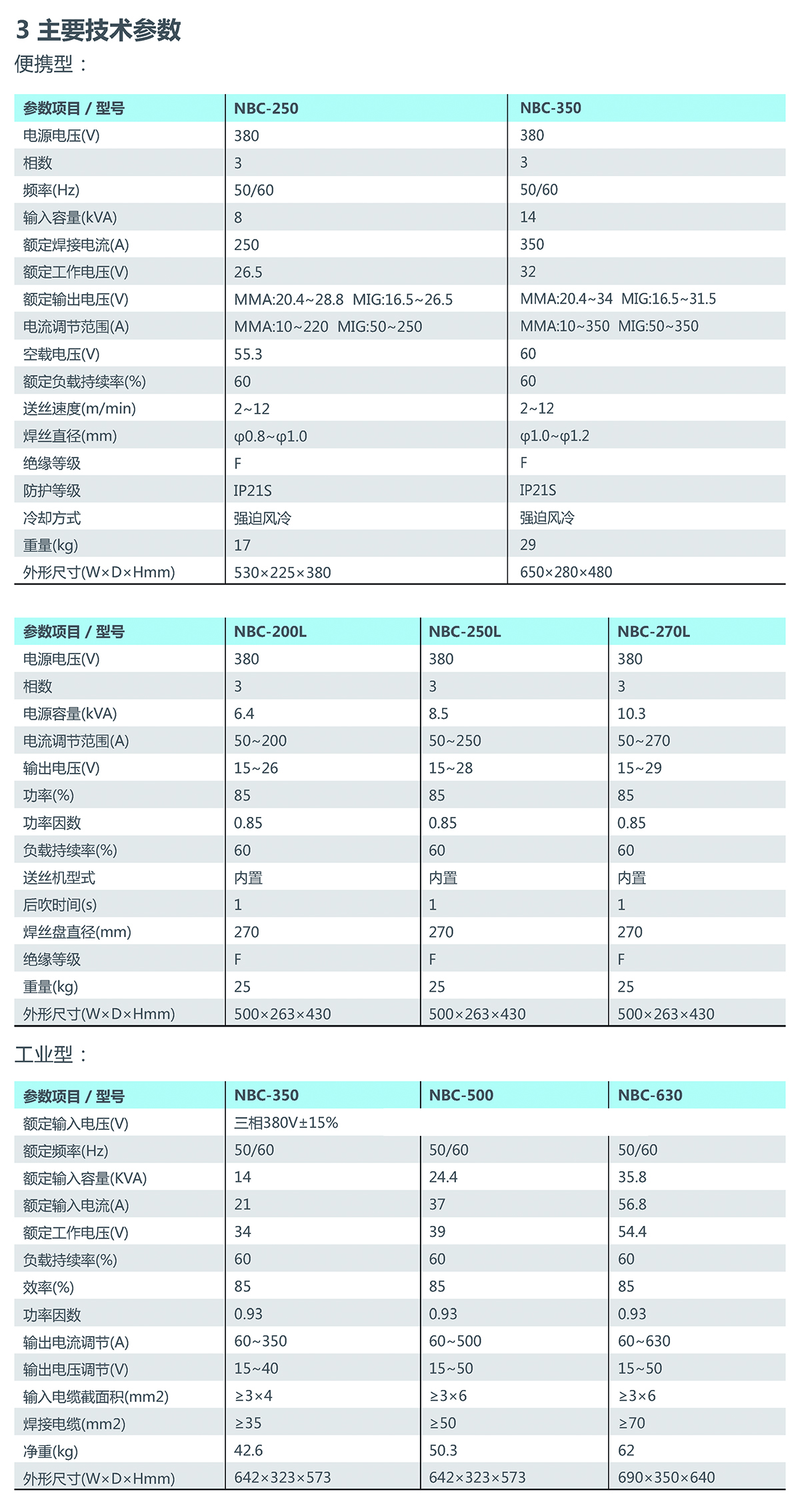 NBC系列