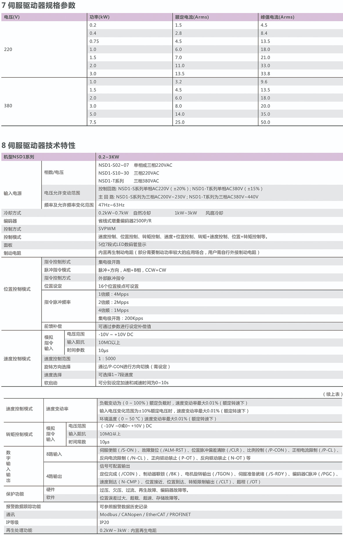 NSD1系列伺服驱动器