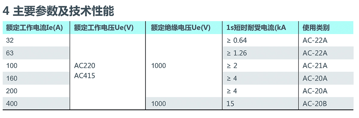 正泰