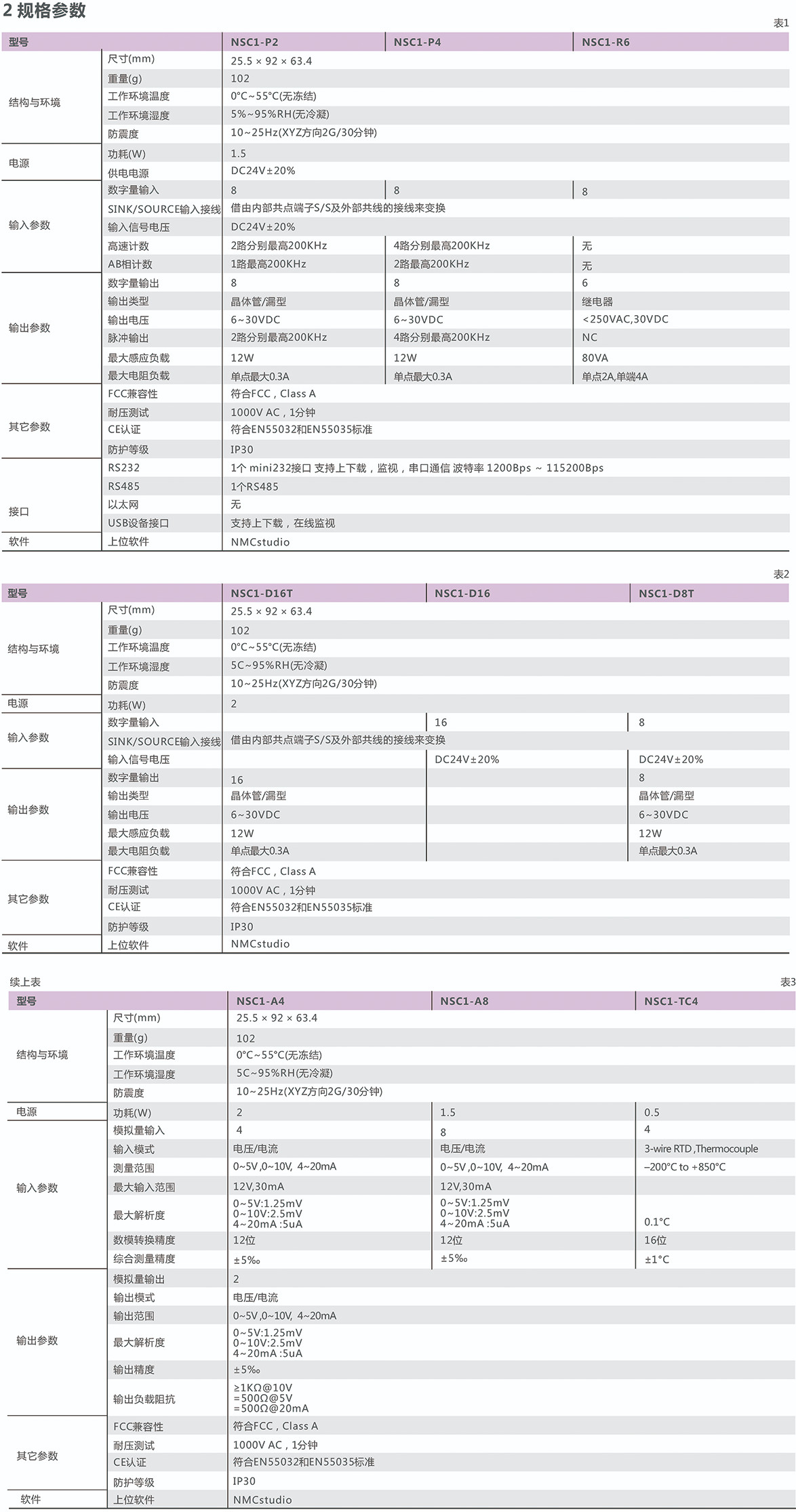 NSD1系列伺服驱动器