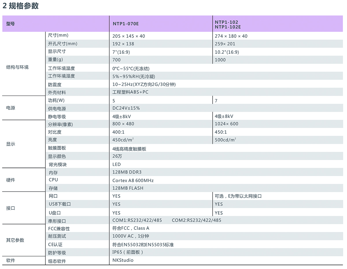 NTP1工业触摸屏