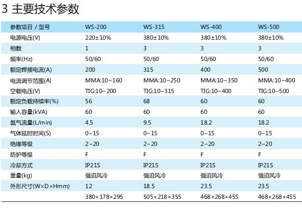 WS系列