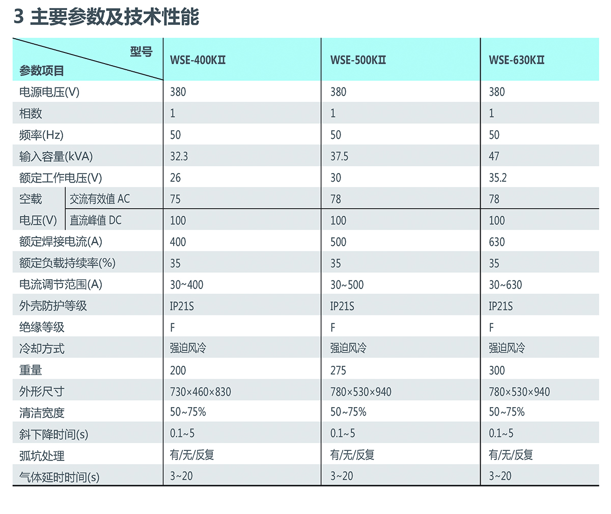 WSE-KII系列