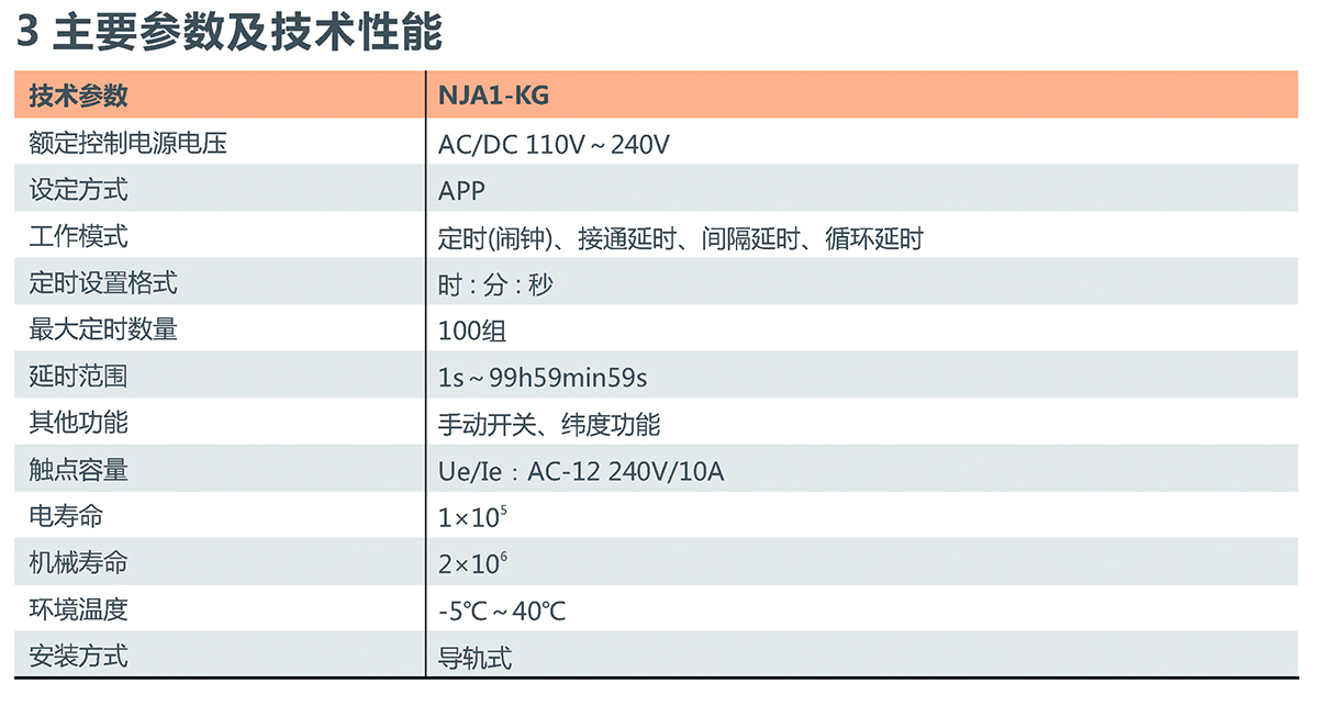 NJA1-KG继电器